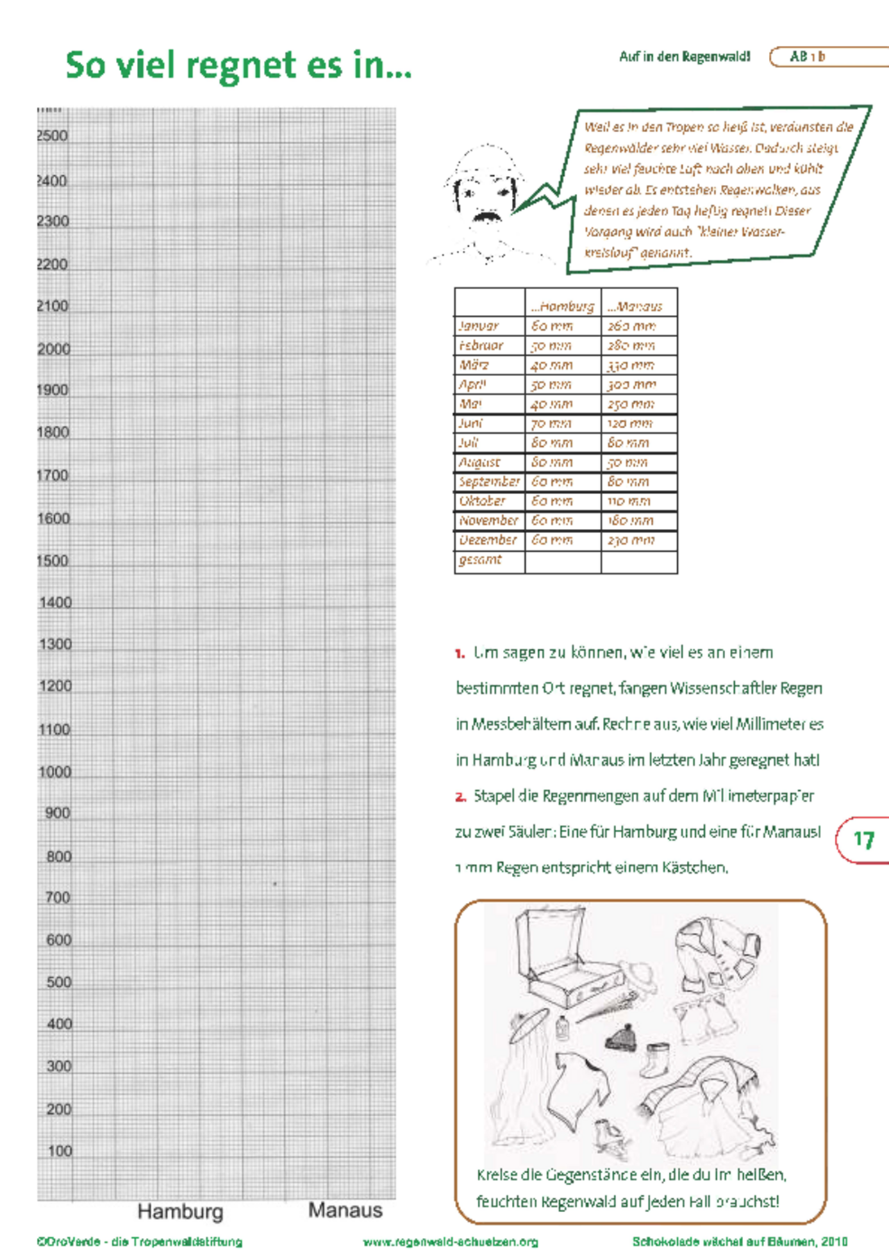 AB 1b So viel regnet es in ...