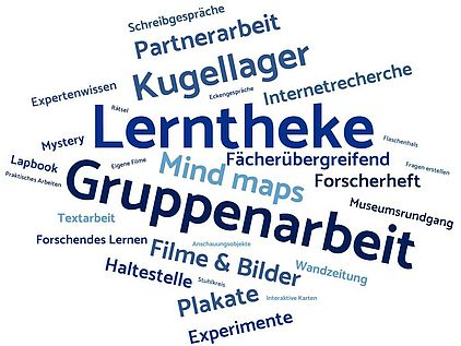 Wortwolke Didiaktik an der Grundschule im Sachkundeunterricht- diese Methoden nutzen die Lehrkräfte ©OroVerde