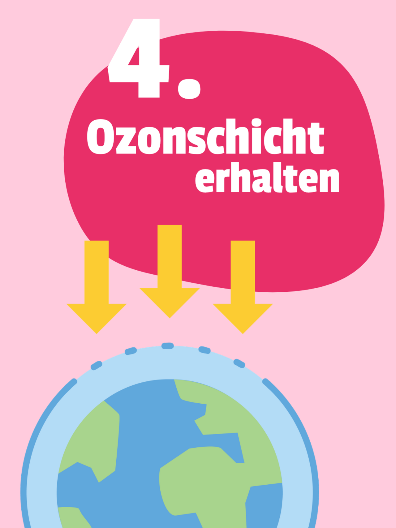 Das Sharepic zeigt eine Erde mit einer offenen Ozonschicht. Auf einer pinken Bubble steht geschrieben: 4. Ozonschicht erhalten.