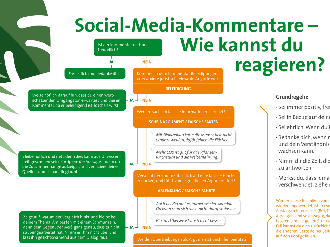 Social-Media-Kommentare - So kannst Du reagieren. Poster zum Download