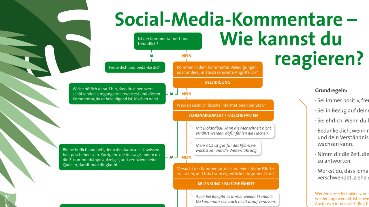 Wie kann ich auf kritische Social-Media-Kommentare gut reagieren? ©OroVerde