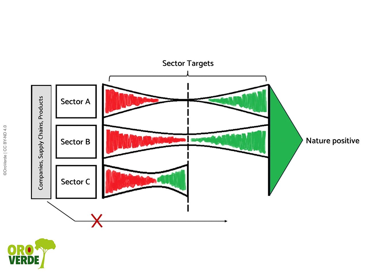 Nature Positive as a macroeconomic mode