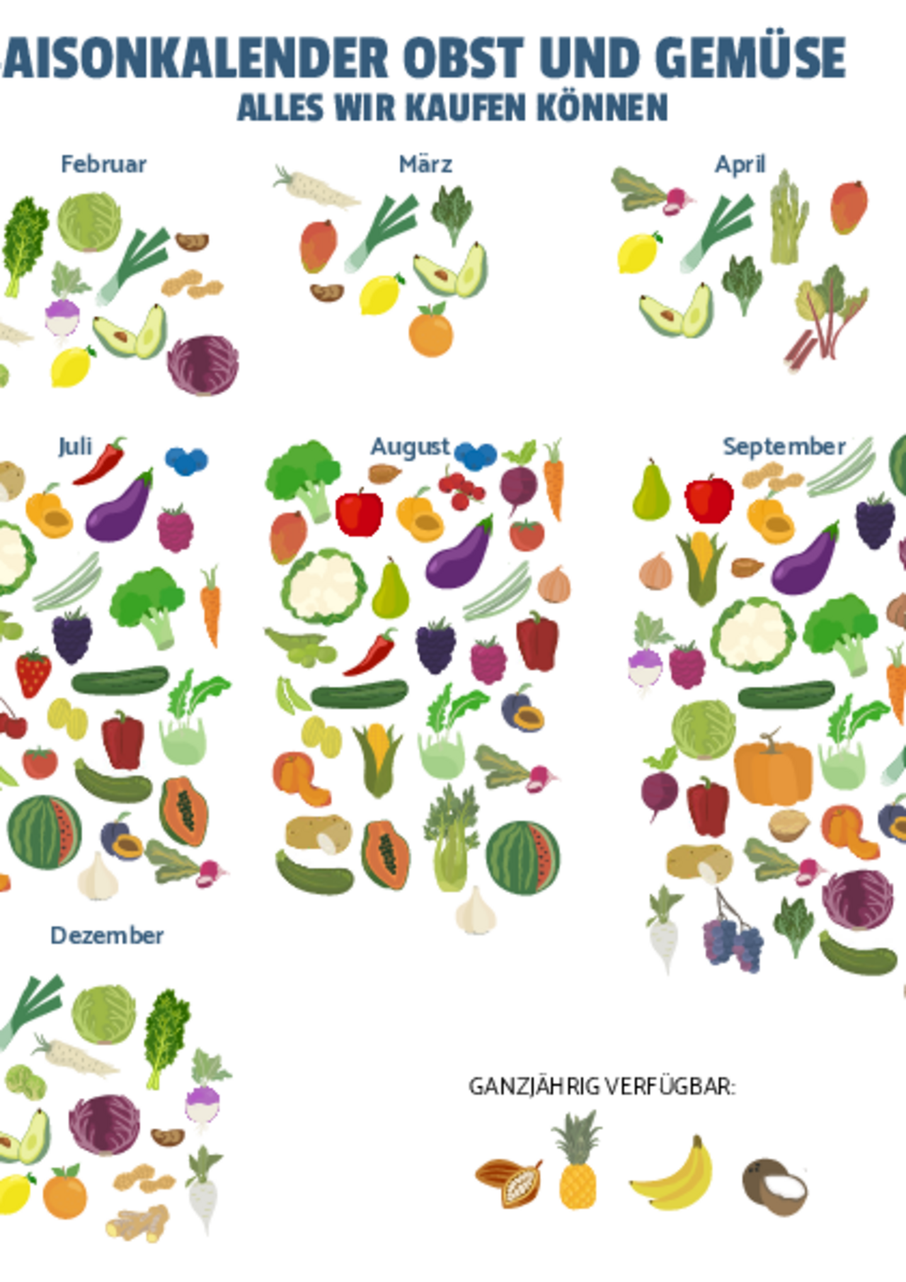 Lehrkraftinfo Saisonkalender Obst und Gemüse