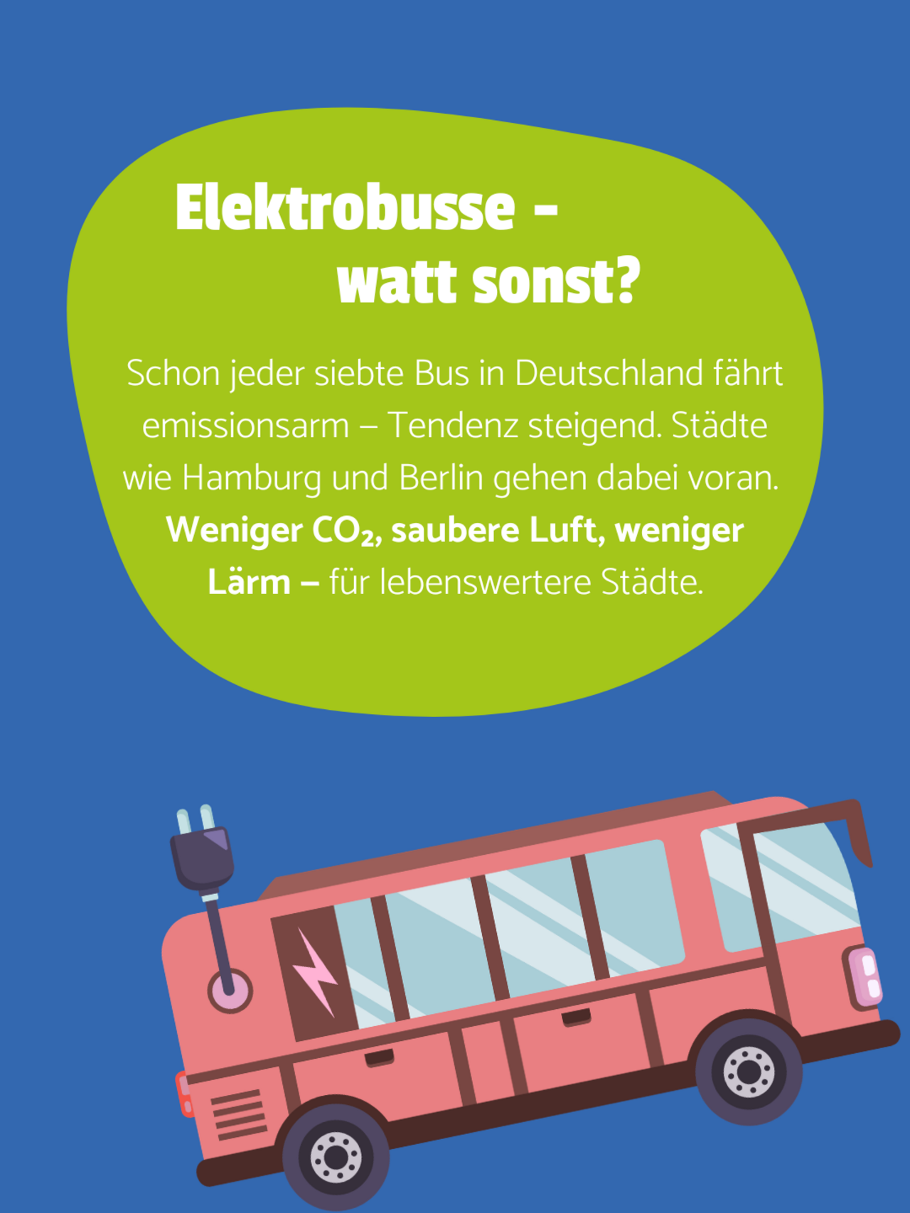 Ein rosaner Elektrobus in der rechten unteren Ecke. Blauer Hintergrund. In einer grünen Blase steht: Elektrobusse - watt sonst? Schon jeder siebte Bus in Deutschland fährt emissionsarm — Tendenz steigend. Städte wie Hamburg und Berlin gehen dabei voran.  Weniger CO₂, saubere Luft, weniger Lärm — für lebenswertere Städte.