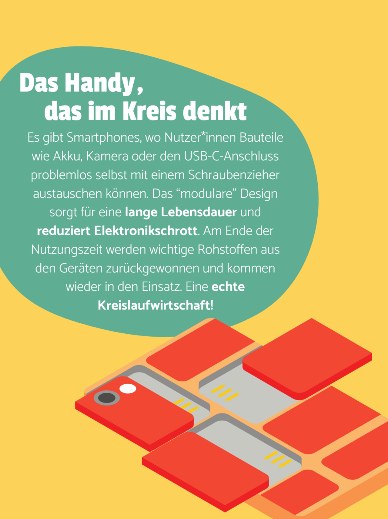 Verschiedene Einzelteile liegen passend in einem System. Auf einer türkisenen Blase steht: Das Handy, das im Kreis denkt - Es gibt Smartphones, wo Nutzer*innen Bauteile wie Akku, Kamera oder den USB-C-Anschluss problemlos selbst mit einem Schraubenzieher austauschen können. Das “modulare” Design sorgt für eine lange Lebensdauer und reduziert Elektronikschrott. Am Ende der Nutzungszeit werden wichtige Rohstoffen aus den Geräten zurückgewonnen und kommen wieder in den Einsatz. Eine echte Kreislaufwirtschaft!