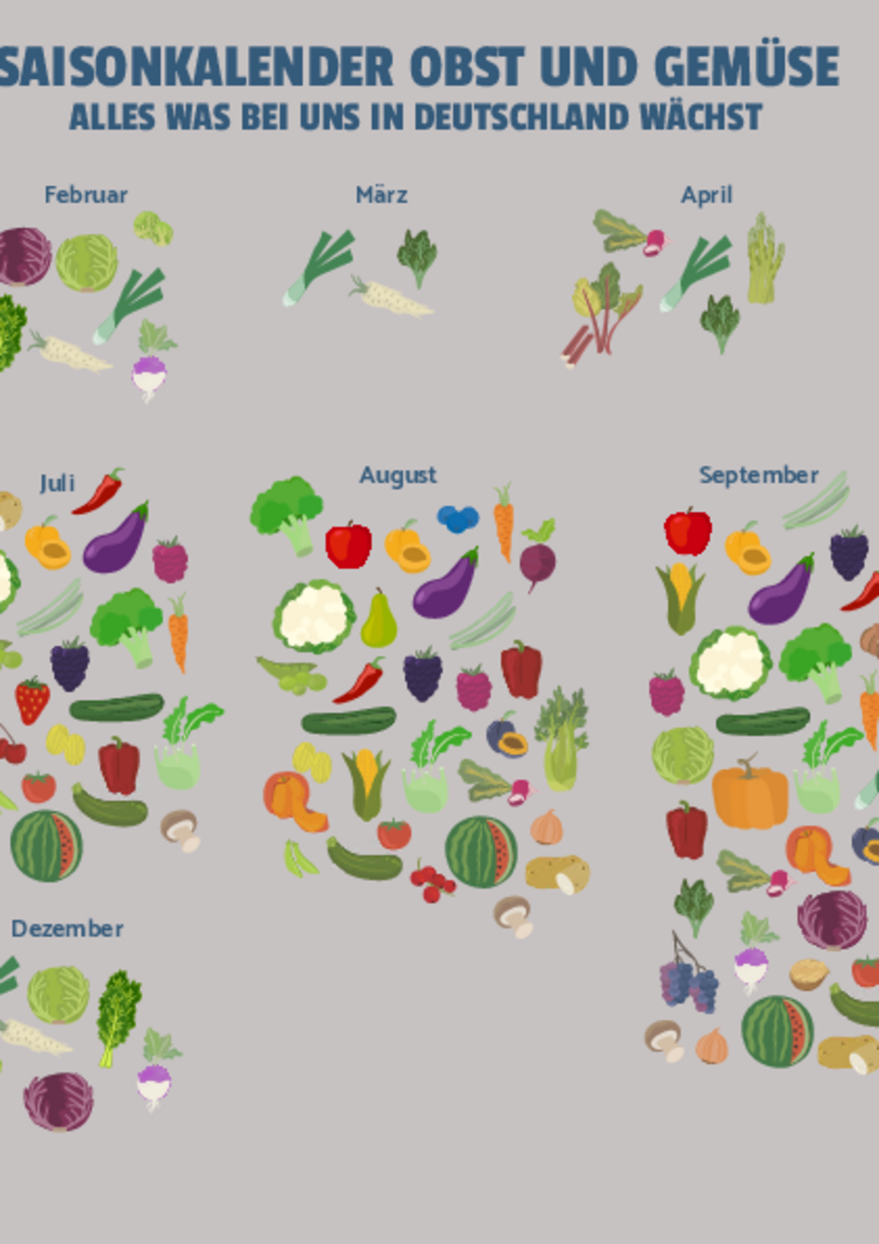 Lahrkraftinfo Saisonkalender Obst und Gemüse