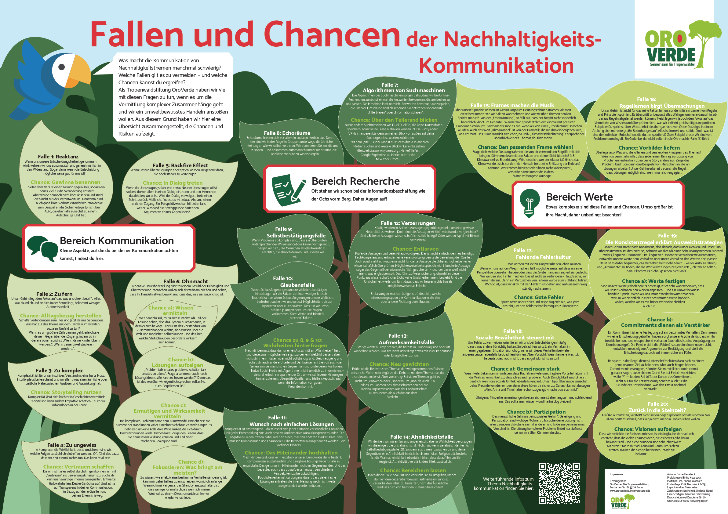 Poster Fallen und Chancen der Nachhaltigkeitskommunikation