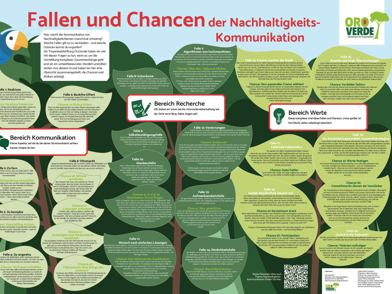 Klimakommunikation: Fallen und Chancen Nachhaltigkeitskommunikation