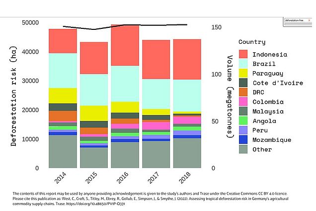 Deforstation risk filtered by country, between 2014 and 2018. CC BY 4.0 Deforstation risk filtered by country, between 2014 and 2018. CC BY 4.0