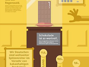 Wanderausstellung: Thema Kakao & Schokolade 1 Wanderausstellung: Tafel 9