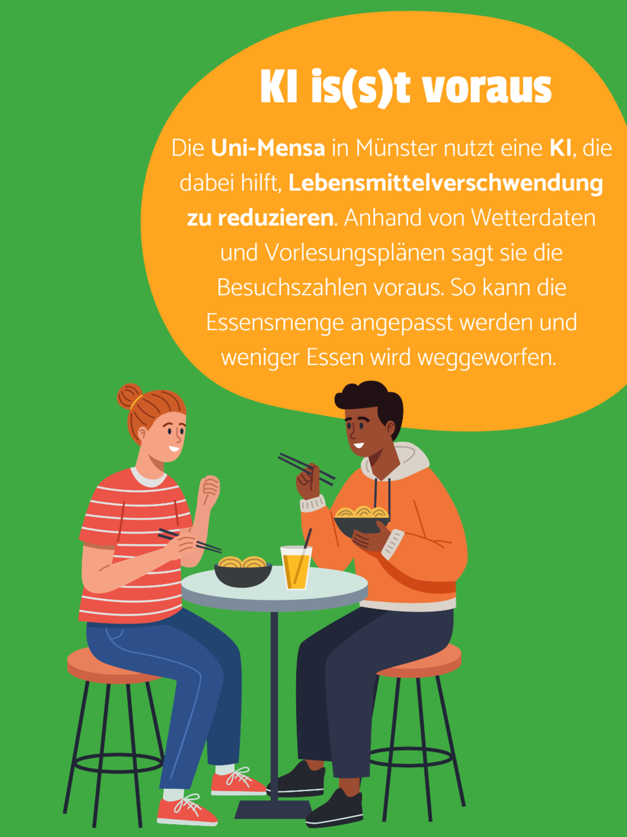 Zwei Personen sitzen an einem Hochtisch und essen jeweils Nudeln aus einer Schüssel. Dunkelgrüner Hintergrund. In einer orangenen Blase steht: KI is(s)t voraus - Die Uni-Mensa in Münster nutzt eine KI, die dabei hilft, Lebensmittelverschwendung zu reduzieren. Anhand von Wetterdaten und Vorlesungsplänen sagt sie die Besuchszahlen voraus. So kann die Essensmenge angepasst werden und weniger Essen wird weggeworfen. 