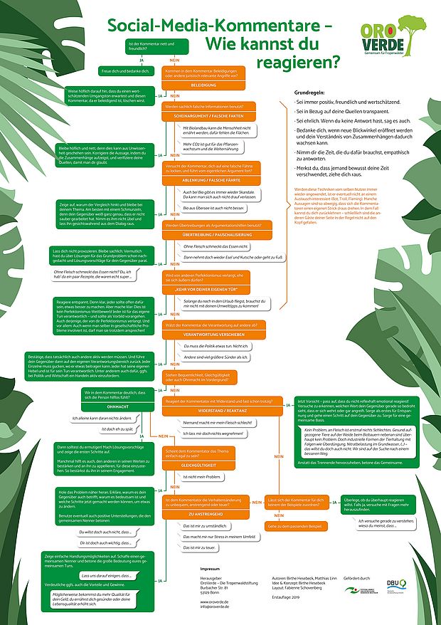 Reaktionsmuster: Auf Social-Media-Kommentare gekonnt reagieren ©OroVerde