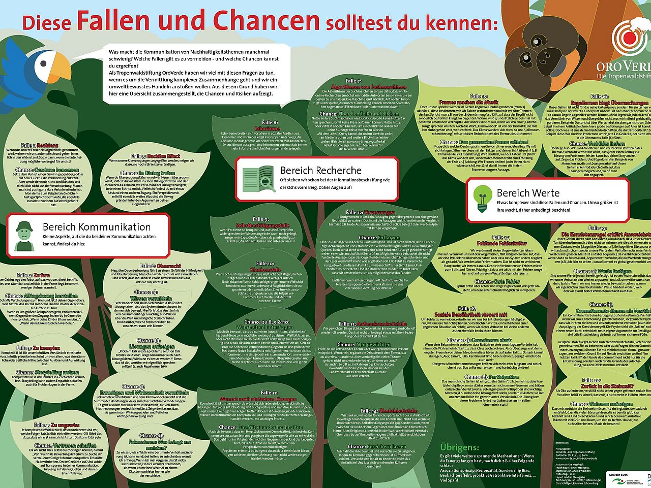 Klimakommunikation: Fallen und Chancen Nachhaltigkeitskommunikation