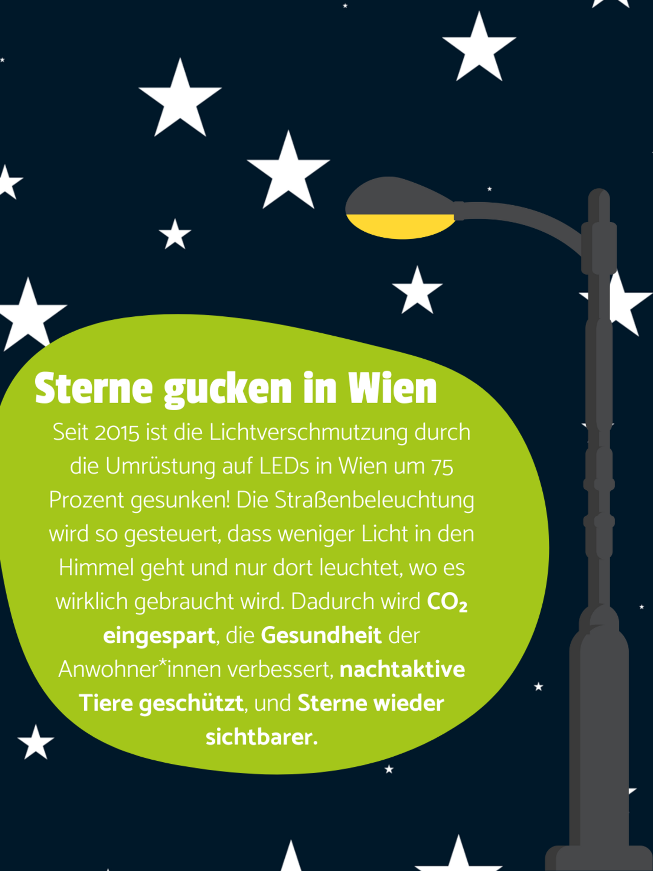 Ein Nachthimmel mit Sternen. Rechts steht eine Straßenlaterne. Links in einer grünen Blase steht: Sterne gucken in Wien - Seit 2015 ist die Lichtverschmutzung durch die Umrüstung auf LEDs in Wien um 75 Prozent gesunken! Die Straßenbeleuchtung wird so gesteuert, dass weniger Licht in den Himmel geht und nur dort leuchtet, wo es wirklich gebraucht wird. Dadurch wird CO₂ eingespart, die Gesundheit der Anwohner*innen verbessert, nachtaktive Tiere geschützt, und Sterne wieder sichtbarer.
