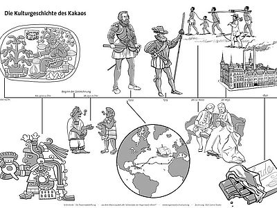 "Woher die Schokolade kommt": Zeitstrahl Geschichte, Zeichnungen © ÖZI's COMIX STUDIO
