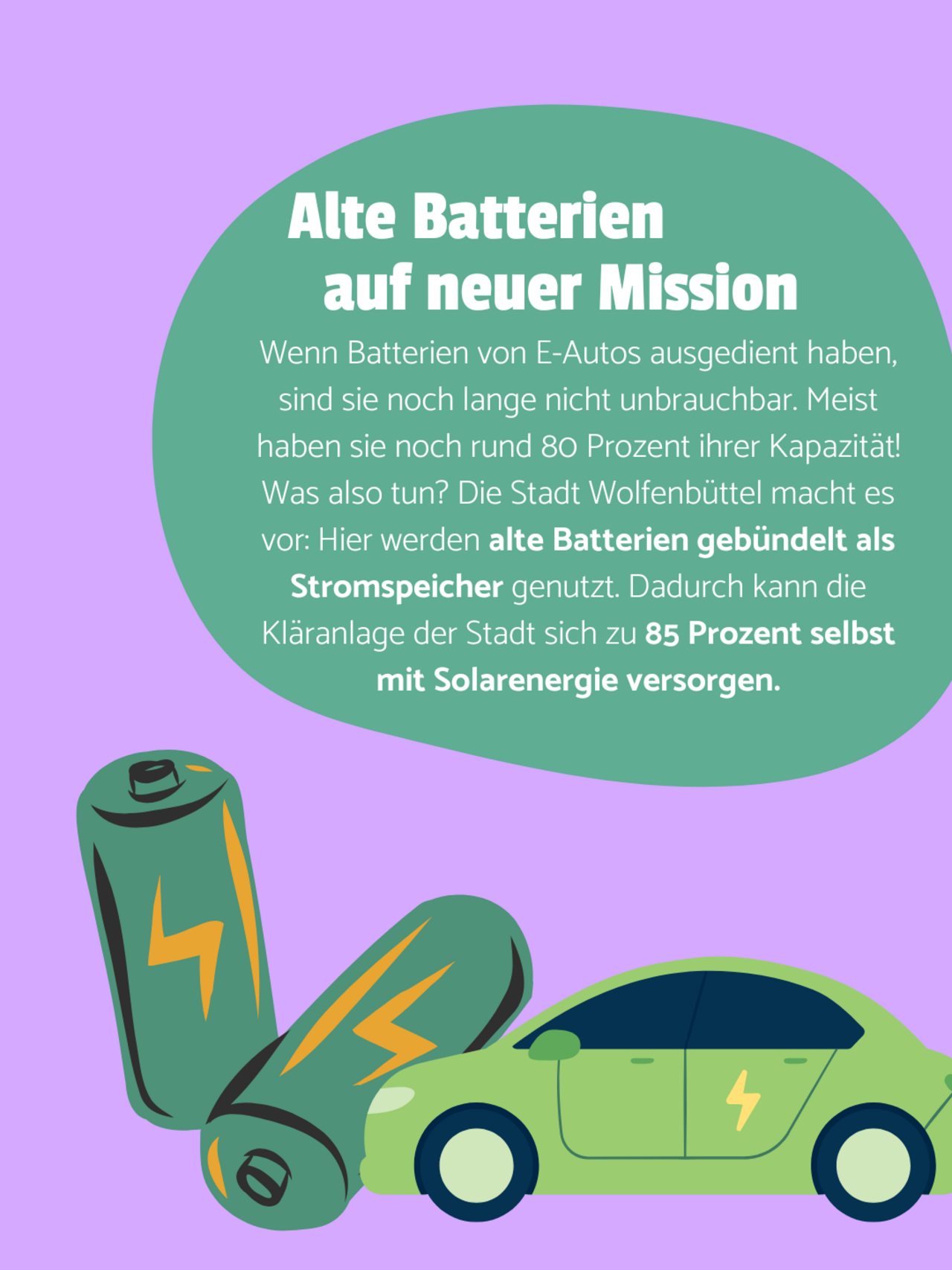 Ein hellgrünes Auto und zwei dunkelgrüne Batterien auf lilanem Hintergrund. Auf einer türkisenen Blase steht: Alte Batterien auf neuer Mission - Wenn Batterien von E-Autos ausgedient haben, sind sie noch lange nicht unbrauchbar. Meist haben sie noch rund 80 Prozent ihrer Kapazität! Was also tun? Die Stadt Wolfenbüttel macht es vor: Hier werden alte Batterien gebündelt als Stromspeicher genutzt. Dadurch kann die Kläranlage der Stadt sich zu 85 Prozent selbst mit Solarenergie versorgen.