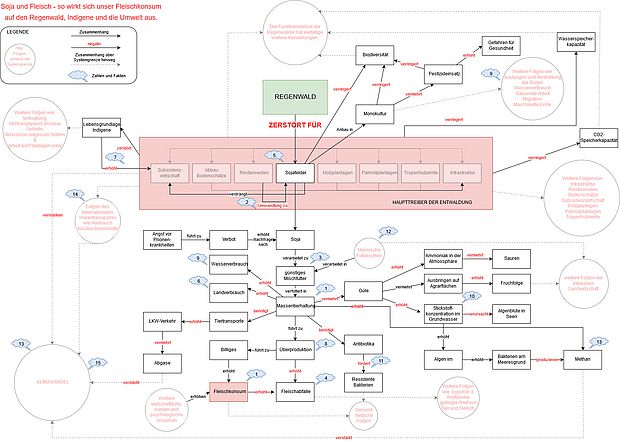 Erfolgreiche Kommunikation der Grafik Massentierhaltung über den Kundennutzen der Komplexität