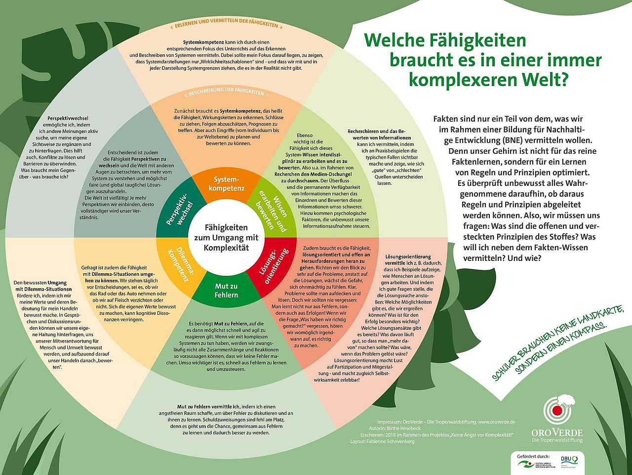 Diese 6 Fähigkeiten sollten wir vermitteln, damit Systemkompetenz erlangt werden kann.