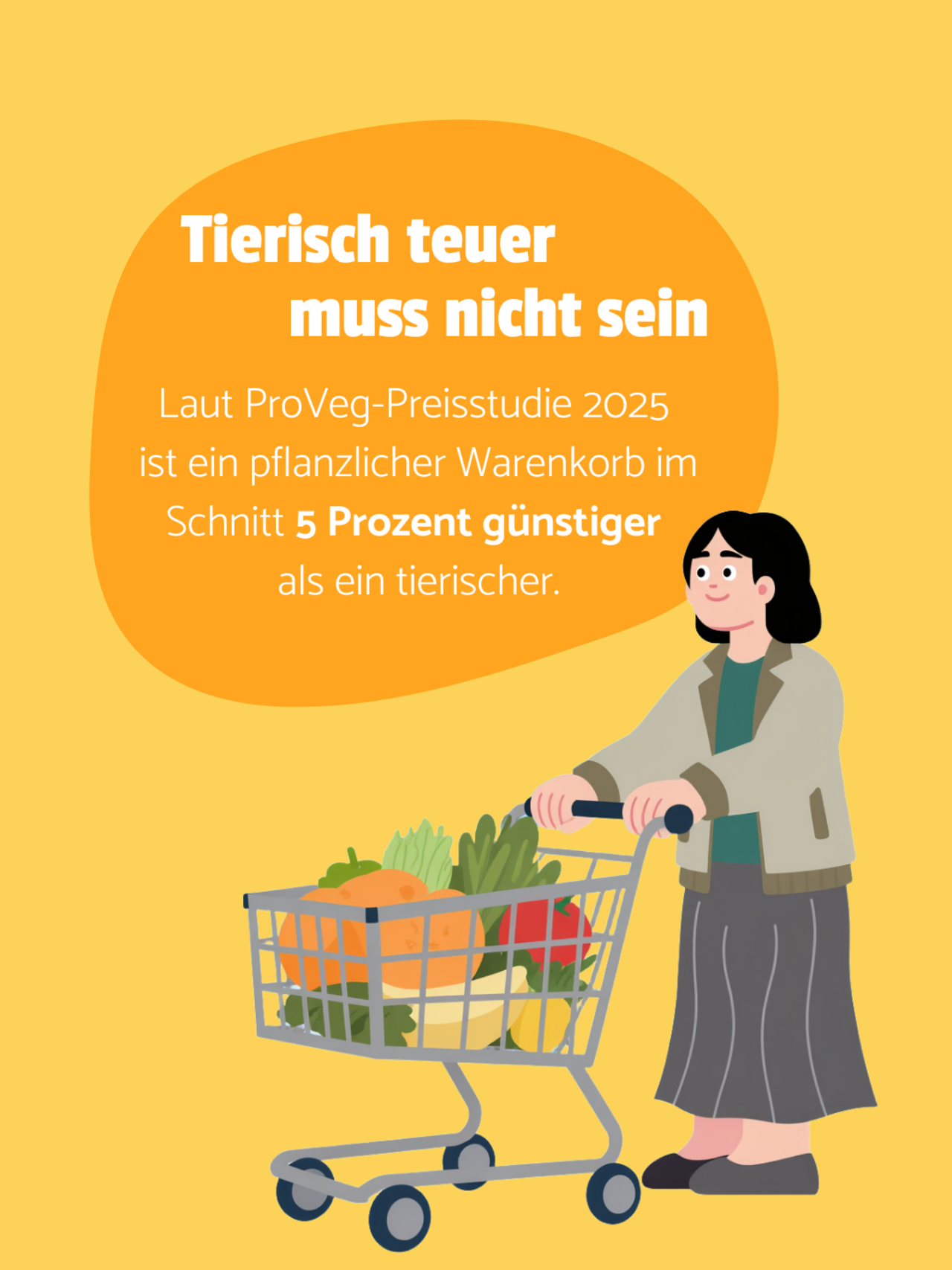 Eine Person schiebt einen gefüllten Einkaufswagen. In einer orangenen Blase steht: Tierisch teuer muss nicht sein - Laut ProVeg-Preisstudie 2025  ist ein pflanzlicher Warenkorb im Schnitt 5 Prozent günstiger als ein tierischer. 