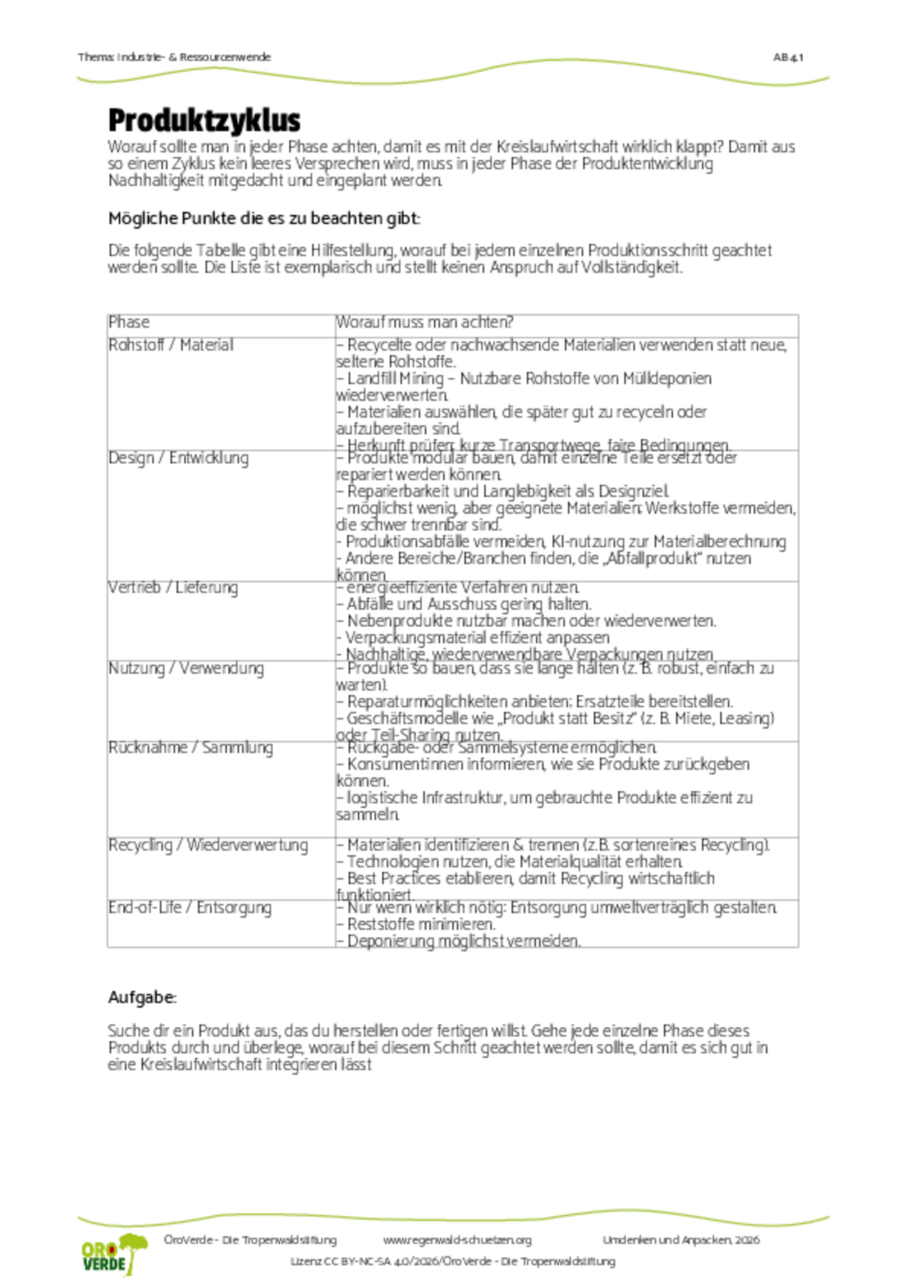 Unterrichtsmaterial Transformation: Arbeitsblatt Produktzyklus für Berufsschulen