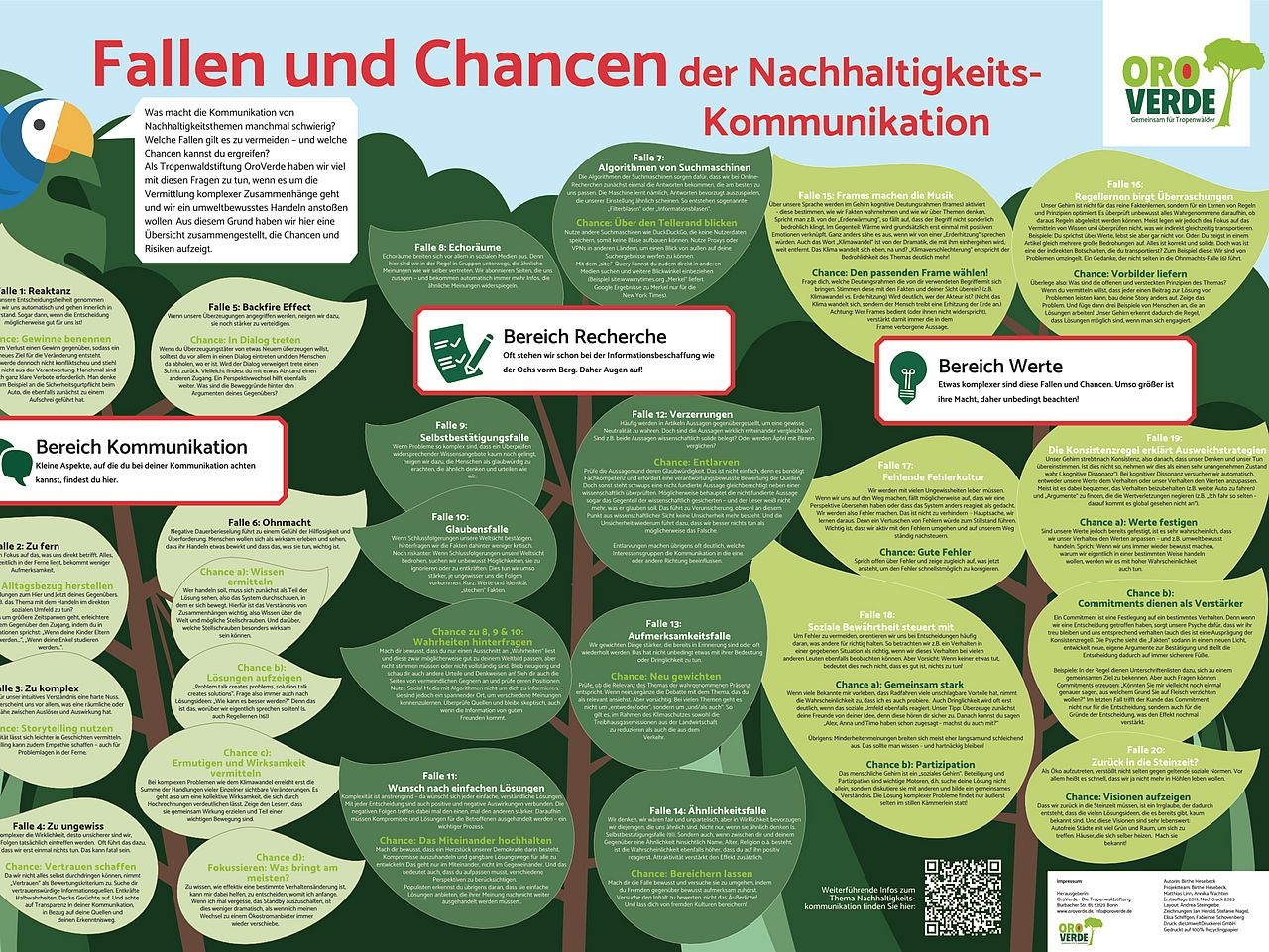 Fallen und Chancen