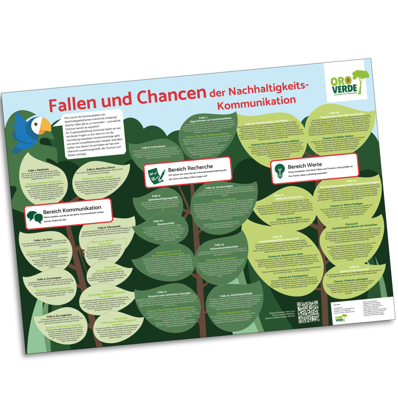 Poster Fallen und Chancen der Nachhaltigkeitskommunikation © Oroverde