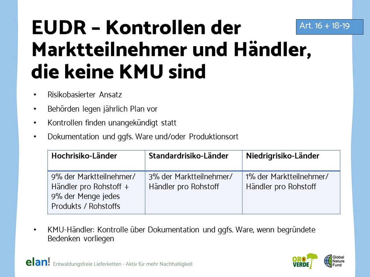 EUDR - Kontrollen der Marktteilnehmer und Händler