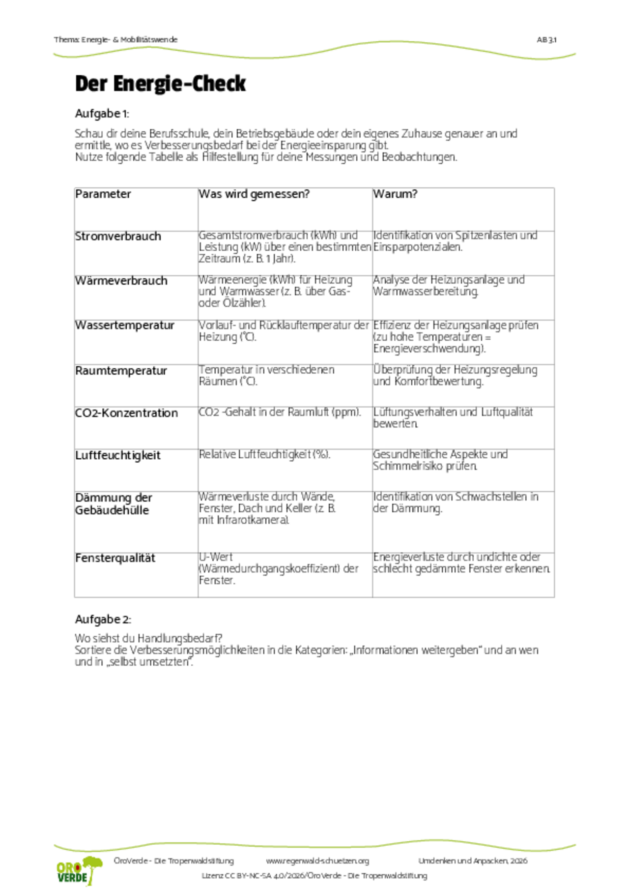 Unterrichtsmaterial Transformation: Arbeitsblatt Energiecheck für Berufsschulen