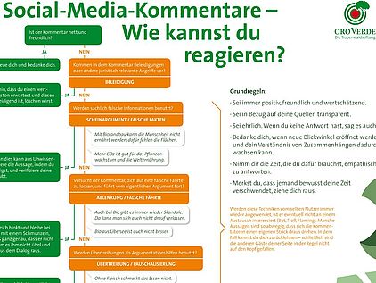 Kundenutzen und hervorragende Zielgruppenansprache sind die Voraussetzungen für eine gute Facebook-Ad