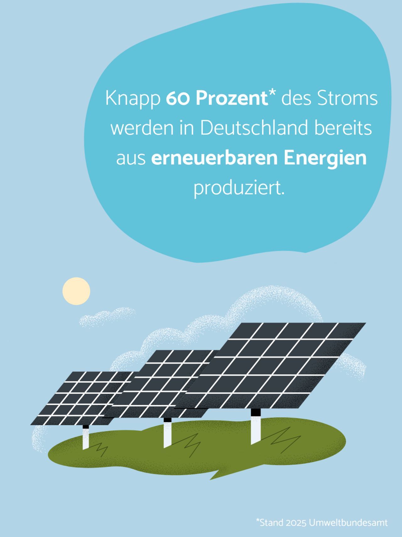 Das Sharepic zeigt drei Solarpanele die auf einer Grünfläche stehen. Auf einer blauen Bubble steht: Knapp 60 Prozent des Stroms werden in Deutschland bereits aus erneuerbaren Energien produziert.