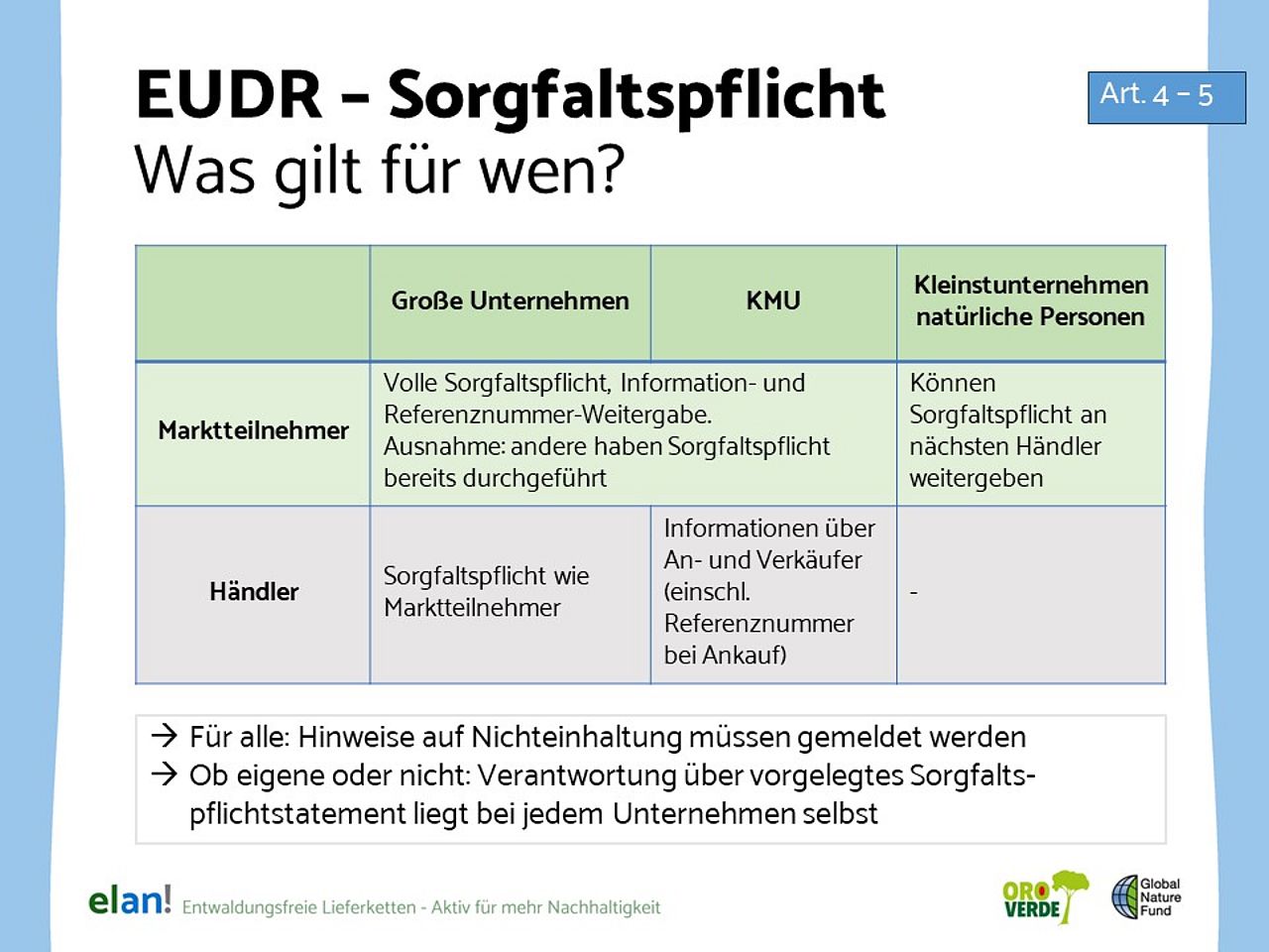 EUDR Sorgfaltspflichten