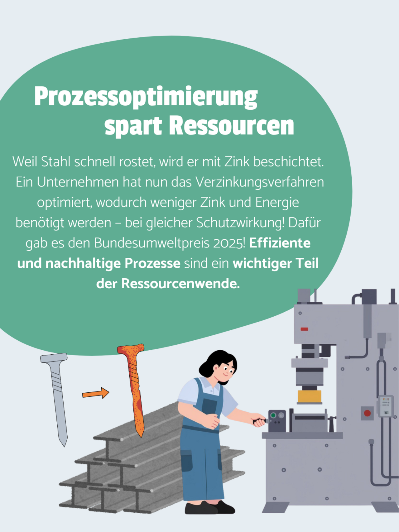 Eine Person arbeitet an einer großen Maschine. Grauer Hintergrund. Auf einer türkisenen Blase steht: Prozessoptimierung spart Ressourcen - Weil Stahl schnell rostet, wird er mit Zink beschichtet.  Ein Unternehmen hat nun das Verzinkungsverfahren optimiert, wodurch weniger Zink und Energie benötigt werden – bei gleicher Schutzwirkung! Dafür gab es den Bundesumweltpreis 2025! Effiziente und nachhaltige Prozesse sind ein wichtiger Teil der Ressourcenwende.