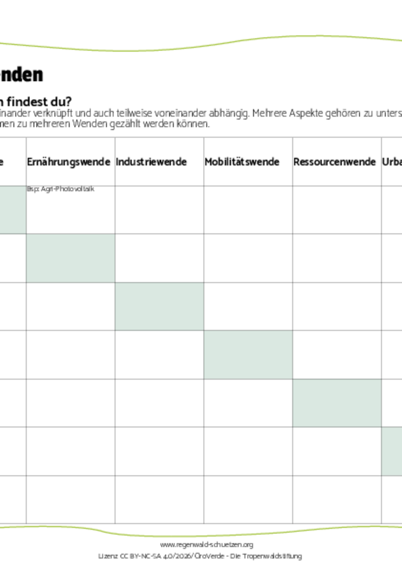 Unterrichtsmaterial Transformation: Arbeitsblatt zu den Gemeinsamkeiten der Wenden für Berufsschulen