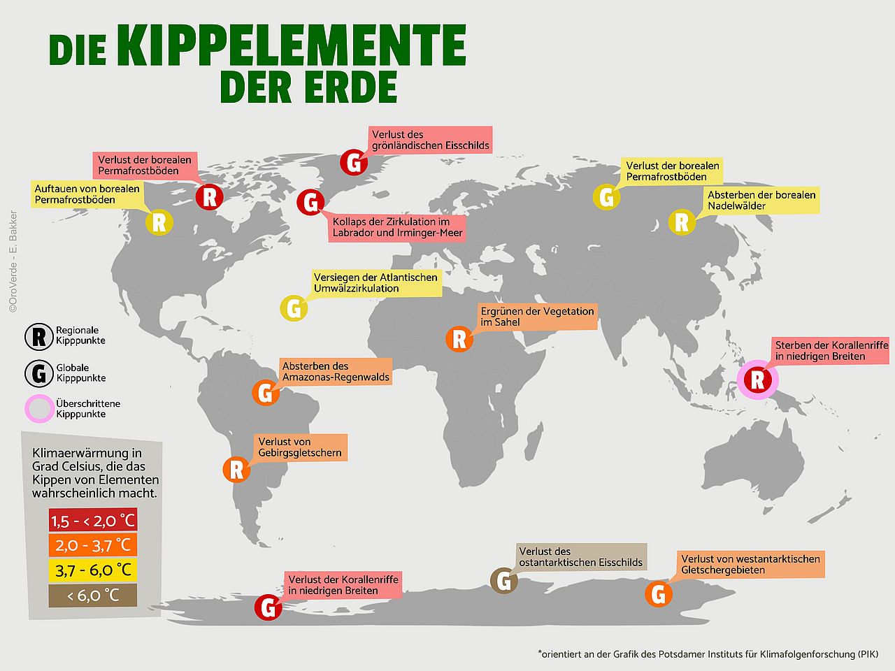 Die Grafik zeigt die Kippelemente unseres Planeten und unterscheidet zwischen globalen und regionalen Kippelementen.