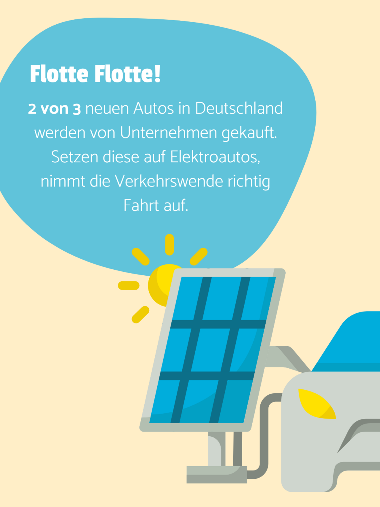Das Sharepic zeigt eine Ladesäule für E-Autos die mit Solarenergie geladen wird. Auf einer blauen Bubble steht, dass 2 von 3 neuen Autos in Deutschland von Unternehmen gekauft werden.  Setzen diese auf Elektroautos, nimmt die Verkehrswende richtig Fahrt auf.