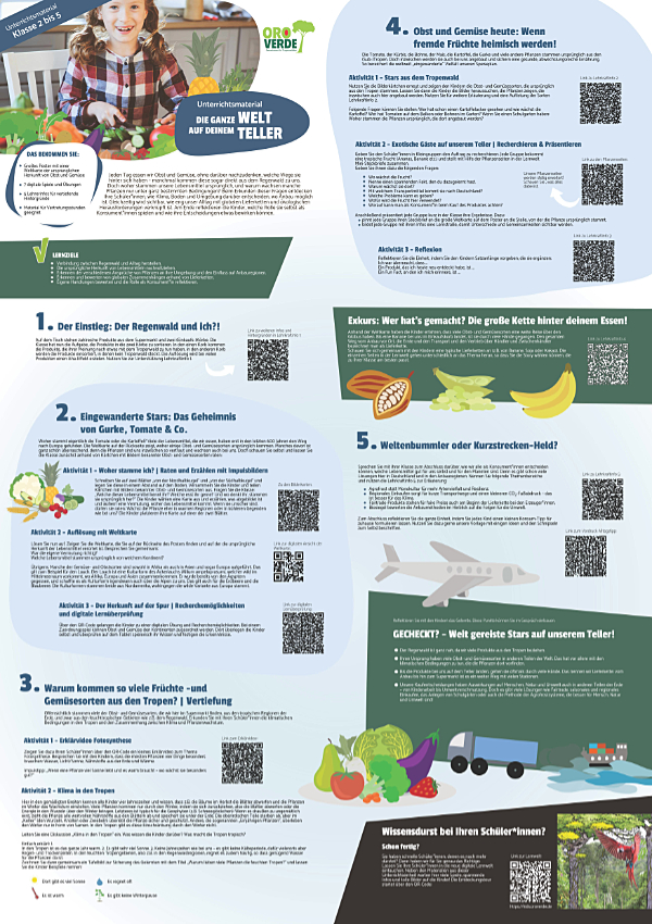 Die Herkunft von Lebensmitteln nachvollziehen.